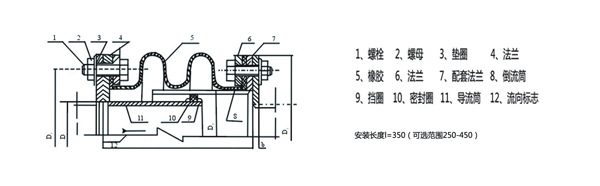 橡膠風(fēng)道補償器