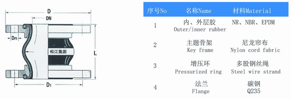 大口徑橡膠軟接頭