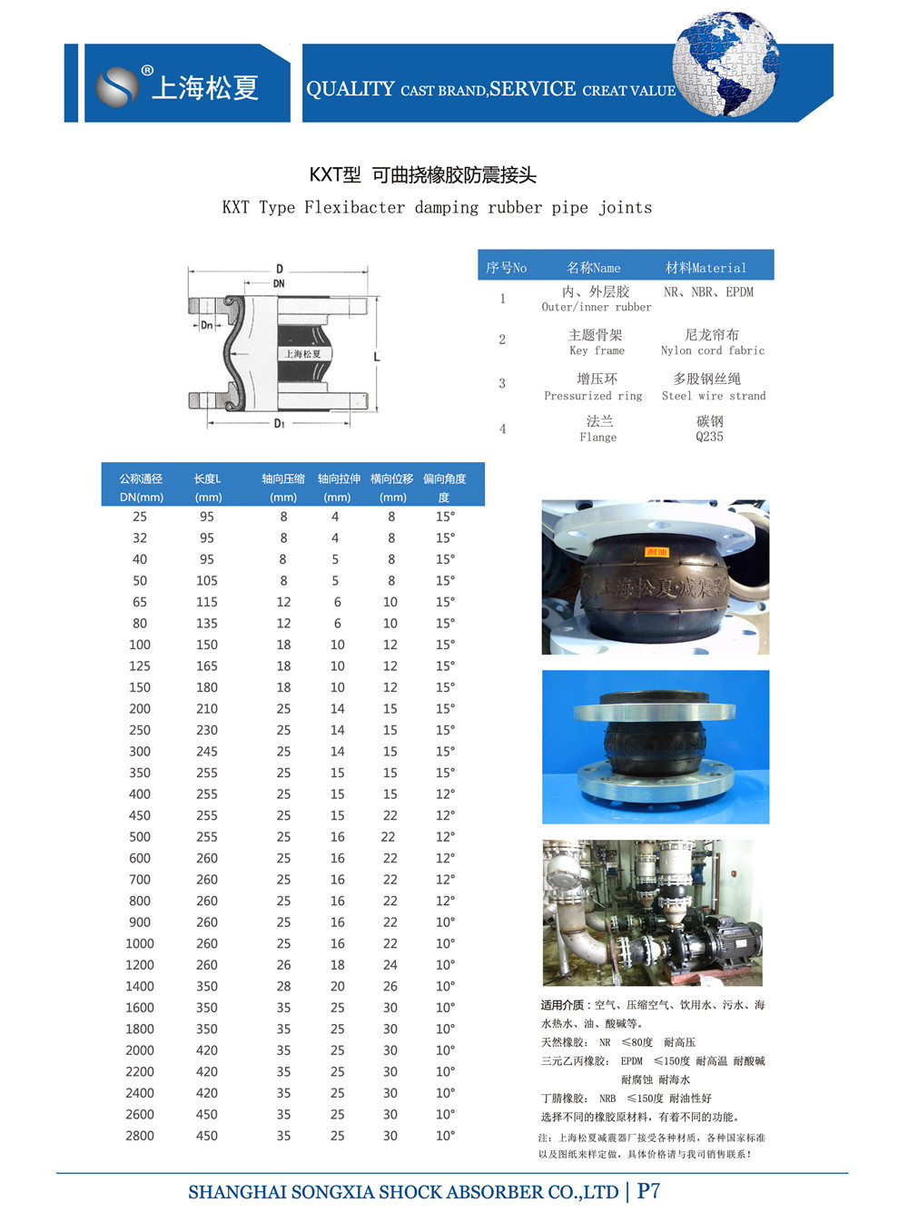 KXT-DN50-1.6Mpa中央供水系統(tǒng)管道用不銹鋼膨脹節(jié)