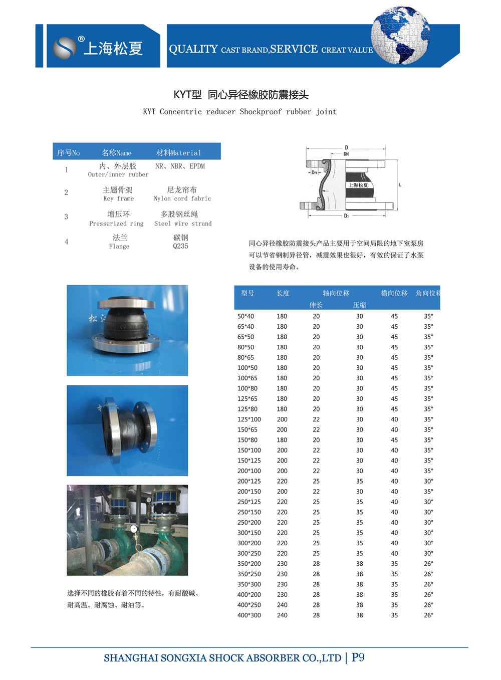 KYT-DN80*65-1.6Mpa柴油機(jī)水泵同心異徑橡膠軟接頭